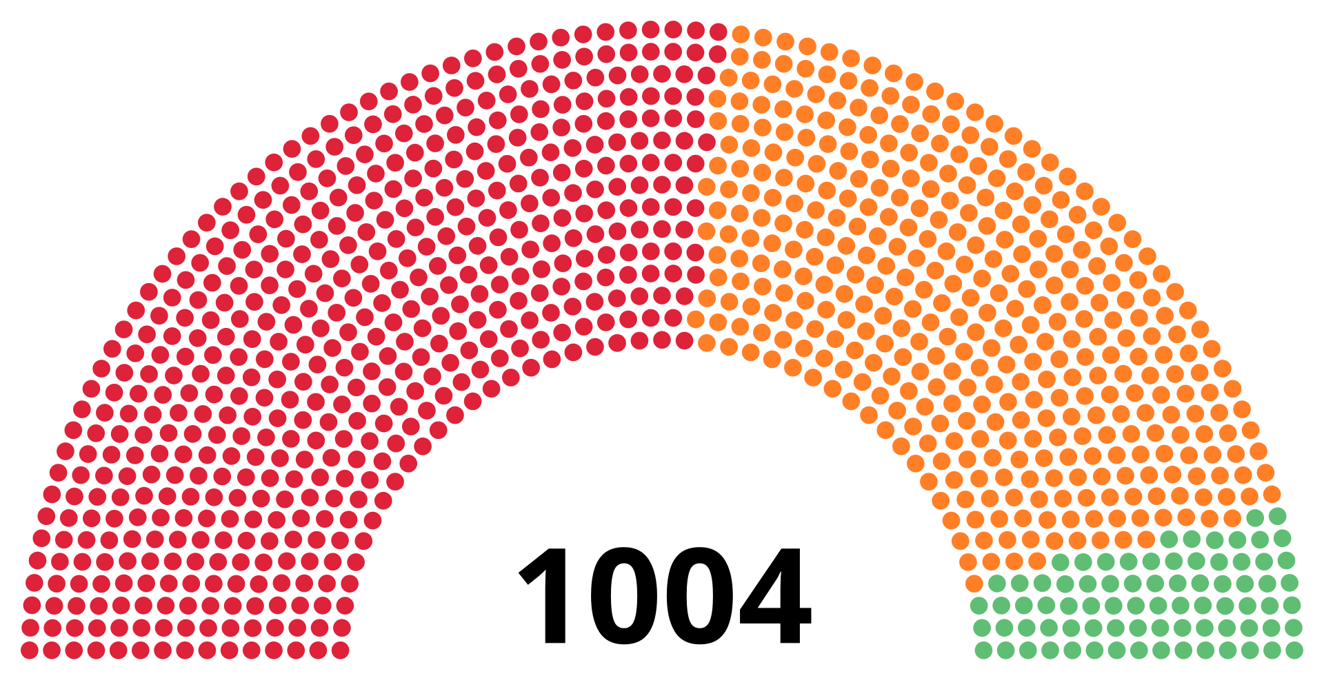 Puntos rojos, naranjas y verdes dispuestos en filas curvas sobre fondo negro.