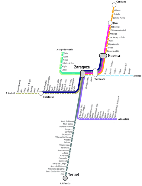 Esquema de líneas ferroviarias en Aragón, con conexiones hacia Madrid y Barcelona.